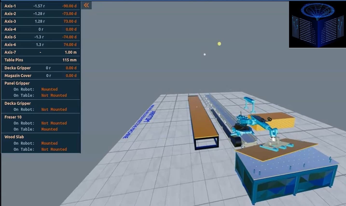 ARRTSM Digital Twin simulation interface